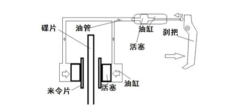 剎車系統(tǒng)2.png